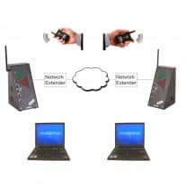 Network Extender