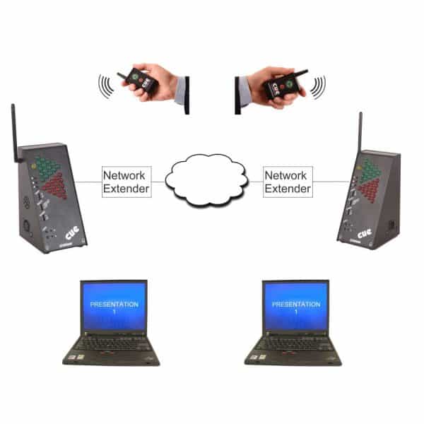 Network Extender - Image 2