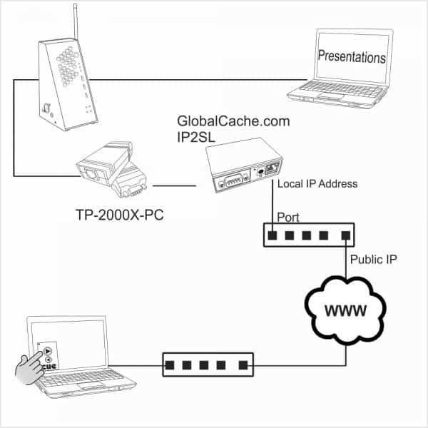 Touch Panel Interface for PerfectCue - Image 6