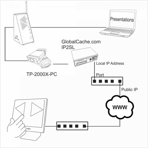 Touch Panel Interface for PerfectCue - Image 5