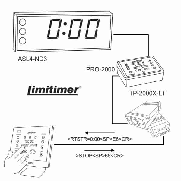 Touch Panel Interface for Limitimer - Image 3