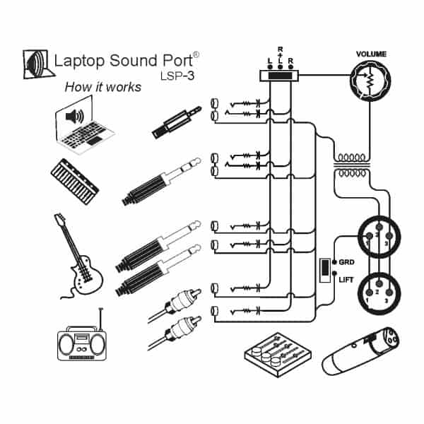 Laptop Sound Port (Multi Input Direct Box) - Image 3