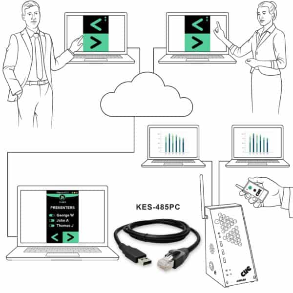 USB Serial Cable for PerfectCue - Image 2