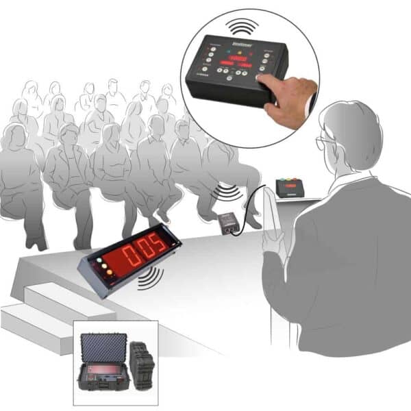 Limitimer Staging Kit - Wireless - Image 2