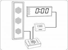 MultiCastDisplay