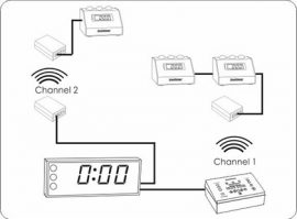 WiredWirelessOperation